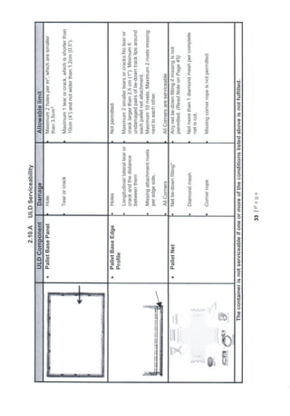 Basic cargo course manual | PDF
