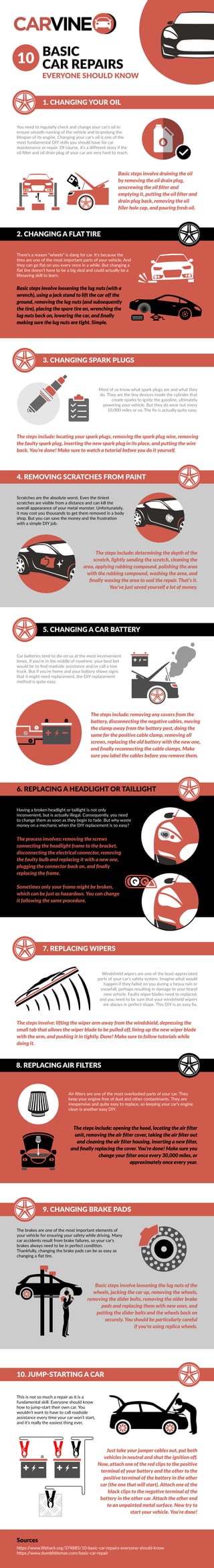 EVERYONE SHOULD KNOW
BASIC
CAR REPAIRS
You need to regularly check and change your car’s oil to
ensure smooth running of the vehicle and to prolong the
lifespan of its engine. Changing your car’s oil is one of the
most fundamental DIY skills you should have for car
maintenance or repair. Of course, it’s a diﬀerent story if the
oil ﬁlter and oil drain plug of your car are very hard to reach.
Most of us know what spark plugs are and what they
do. They are the tiny devices inside the cylinder that
create sparks to ignite the gasoline, ultimately
powering your vehicle. But they do wear out every
10,000 miles or so. The ﬁx is actually quite easy.
Basic steps involve draining the oil
by removing the oil drain plug,
unscrewing the oil ﬁlter and
emptying it, putting the oil ﬁlter and
drain plug back, removing the oil
ﬁller hole cap, and pouring fresh oil.
The steps include: locating your spark plugs, removing the spark plug wire, removing
the faulty spark plug, inserting the new spark plug in its place, and putting the wire
back. You’re done! Make sure to watch a tutorial before you do it yourself.
1. CHANGING YOUR OIL
3. CHANGING SPARK PLUGS
2. CHANGING A FLAT TIRE
There’s a reason “wheels” is slang for car. It’s because the
tires are one of the most important parts of your vehicle. And
they can go ﬂat on you every once in a while. But changing a
ﬂat tire doesn’t have to be a big deal and could actually be a
lifesaving skill to learn.
Basic steps involve loosening the lug nuts (with a
wrench), using a jack stand to lift the car off the
ground, removing the lug nuts (and subsequently
the tire), placing the spare tire on, wrenching the
lug nuts back on, lowering the car, and ﬁnally
making sure the lug nuts are tight. Simple.
4. REMOVING SCRATCHES FROM PAINT
Scratches are the absolute worst. Even the tiniest
scratches are visible from a distance and can kill the
overall appearance of your metal monster. Unfortunately,
it may cost you thousands to get them removed in a body
shop. But you can save the money and the frustration
with a simple DIY job.
The steps include: determining the depth of the
scratch, lightly sanding the scratch, cleaning the
area, applying rubbing compound, polishing the area
with the rubbing compound, washing the area, and
ﬁnally waxing the area to seal the repair. That’s it.
You’ve just saved yourself a lot of money.
Windshield wipers are one of the least-appreciated
parts of your car’s safety system. Imagine what would
happen if they failed on you during a heavy rain or
snowfall, perhaps resulting in damage to your brand
new vehicle. Faulty wiper blades need to replaced,
and you need to be sure that your windshield wipers
are always in perfect shape. This DIY is an easy ﬁx.
The steps involve: lifting the wiper arm away from the windshield, depressing the
small tab that allows the wiper blade to be pulled off, lining up the new wiper blade
with the arm, and pushing it in tightly. Done! Make sure to follow tutorials while
doing it.
7. REPLACING WIPERS
5. CHANGING A CAR BATTERY
10. JUMP-STARTING A CAR
This is not so much a repair as it is a
fundamental skill. Everyone should know
how to jump-start their own car. You
wouldn’t want to have to call roadside
assistance every time your car won’t start,
and it’s really the easiest thing ever.
Just take your jumper cables out, put both
vehicles in neutral and shut the ignition off.
Now, attach one of the red clips to the positive
terminal of your battery and the other to the
positive terminal of the battery in the other
car (the one that will start). Attach one of the
black clips to the negative terminal of the
battery in the other car. Attach the other end
to an unpainted metal surface. Now try to
start your vehicle. You’re done!
The brakes are one of the most important elements of
your vehicle for ensuring your safety while driving. Many
car accidents result from brake failures, so your car’s
brakes always need to be in perfect condition.
Thankfully, changing the brake pads can be as easy as
changing a ﬂat tire.
Basic steps involve loosening the lug nuts of the
wheels, jacking the car up, removing the wheels,
removing the slider bolts, removing the older brake
pads and replacing them with new ones, and
putting the slider bolts and the wheels back on
securely. You should be particularly careful
if you’re using replica wheels.
8. REPLACING AIR FILTERS
Air ﬁlters are one of the most overlooked parts of your car. They
keep your engine free of dust and other contaminants. They are
inexpensive and quite easy to replace, so keeping your car’s engine
clean is another easy DIY.
The steps include: opening the hood, locating the air ﬁlter
unit, removing the air ﬁlter cover, taking the air ﬁlter out
and cleaning the air ﬁlter housing, inserting a new ﬁlter,
and ﬁnally replacing the cover. You’re done! Make sure you
change your ﬁlter once every 30,000 miles, or
approximately once every year.
6. REPLACING A HEADLIGHT OR TAILLIGHT
Having a broken headlight or taillight is not only
inconvenient, but is actually illegal. Consequently, you need
to change them as soon as they begin to fade. But why waste
money on a mechanic when the DIY replacement is so easy?
The process involves: removing the screws
connecting the headlight frame to the bracket,
disconnecting the electrical connector, removing
the faulty bulb and replacing it with a new one,
plugging the connector back on, and ﬁnally
replacing the frame.
Sometimes only your frame might be broken,
which can be just as hazardous. You can change
it following the same procedure.
Car batteries tend to die on us at the most inconvenient
times. If you’re in the middle of nowhere, your best bet
would be to ﬁnd roadside assistance and/or call a tow
truck. But if you’re home and your battery shows signs
that it might need replacement, the DIY replacement
method is quite easy.
The steps include: removing any covers from the
battery, disconnecting the negative cables, moving
the clamp away from the battery post, doing the
same for the positive cable clamp, removing all
screws, replacing the old battery with the new one,
and ﬁnally reconnecting the cable clamps. Make
sure you label the cables before you remove them.
1
2
3
9. CHANGING BRAKE PADS
https://www.lifehack.org/374885/10-basic-car-repairs-everyone-should-know
https://www.dumblittleman.com/basic-car-repair
Sources
 