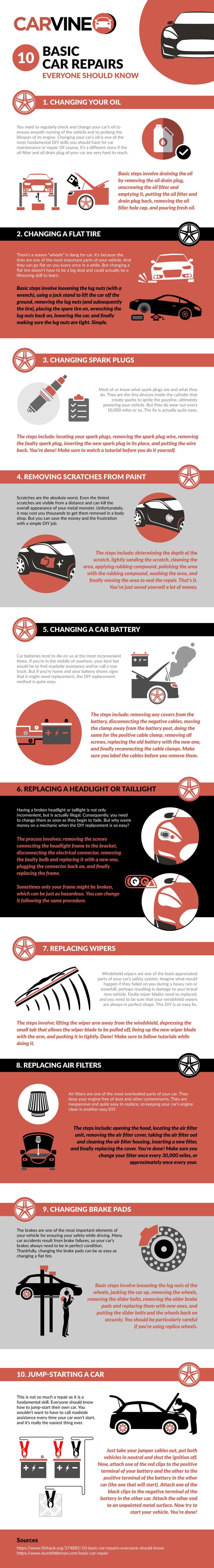 basic-car-repairs-everyone-should-know-pdf