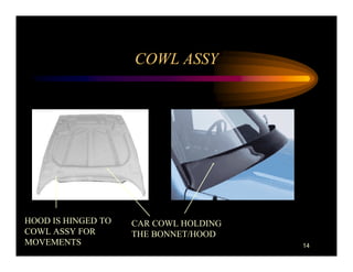 COWL ASSY




HOOD IS HINGED TO   CAR COWL HOLDING
COWL ASSY FOR       THE BONNET/HOOD
MOVEMENTS                              14
 
