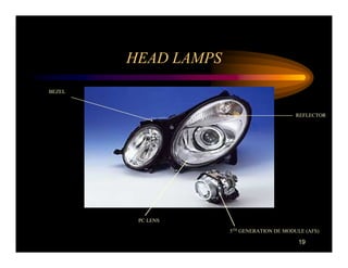 HEAD LAMPS
BEZEL



                                           REFLECTOR




         PC LENS

                     5TH GENERATION DE MODULE (AFS)

                                            19
 