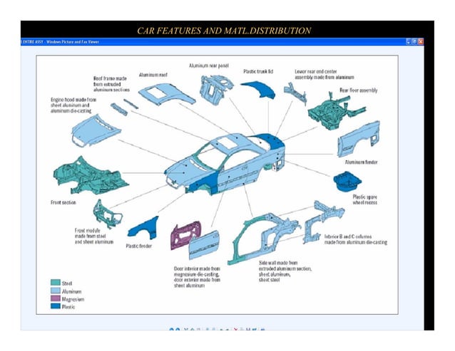 Basic car terminologies | PDF