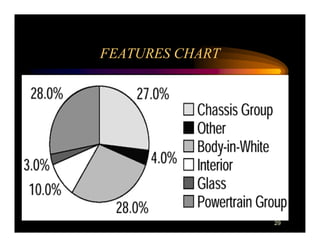 FEATURES CHART




                 29
 