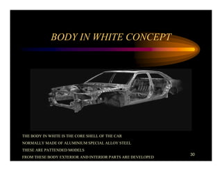 BODY IN WHITE CONCEPT




THE BODY IN WHITE IS THE CORE SHELL OF THE CAR
NORMALLY MADE OF ALUMINIUM SPECIAL ALLOY STEEL
THESE ARE PATTENDED MODELS
                                                            30
FROM THESE BODY EXTERIOR AND INTERIOR PARTS ARE DEVELOPED
 