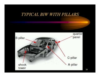 TYPICAL BIW WITH PILLARS




                           34
 
