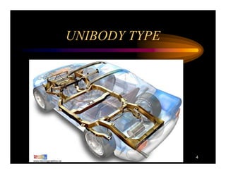 UNIBODY TYPE




               4
 