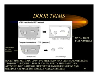 DOOR TRIMS


                                                      OVAL TRIM
                                                      FOR ARMREST

TRIMS DONE
ON FOR
HANDLES




DOOR TRIMS ARE MADE UP OF PVC SHEETS, PP, POLYURETHANE,WHICH ARE
TRIMMED TO REQUIRED SHAPES FOR FEASIBLITY.THESE ARE THEN
ATTACHED TO PLASTICS OR SHEETMETAL HYBRID.PROVISIONS AND
OPENINGS ARE MADE FOR HANDLES AND ACCESSORIES                47
 