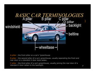 BASIC CAR TERMINOLOGIES
                                                                   D pillar




A pillar : the front pillar on a car's "greenhouse
B pillar : the second pillar of a car's greenhouse, usually separating the front and
rear door on a standard 4 door style sedan.
C pillar : the third pillar of a car's greenhouse, usually joining the rear door of a
standard 4 door sedan to the backlight.                                                 7
 