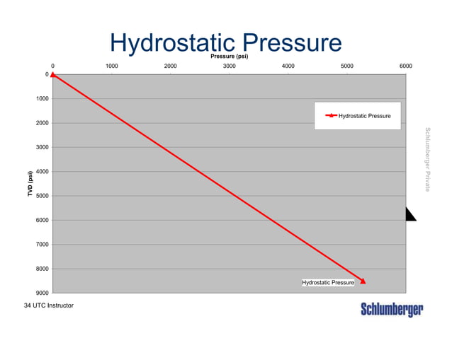 Basic Casing Design and Casing Point Selection.ppt | Scuba Diving ...