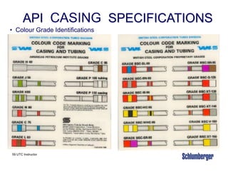 Basic Casing Design and Casing Point Selection.ppt