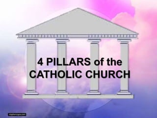 4 PILLARS of the
CATHOLIC CHURCH
 