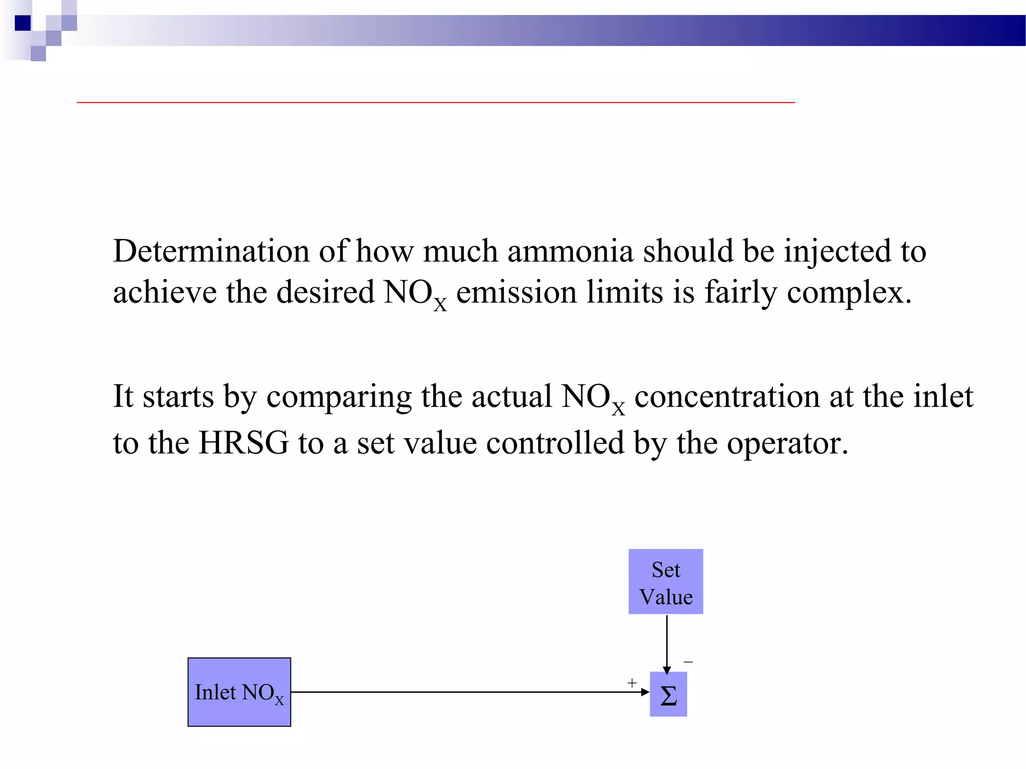 Inlet NOX
Set
Value
Σ
_
+
Determination of how much ammonia should be injected to
achieve the desired NOX emission limits is fairly complex.
It starts by comparing the actual NOX concentration at the inlet
to the HRSG to a set value controlled by the operator.
 