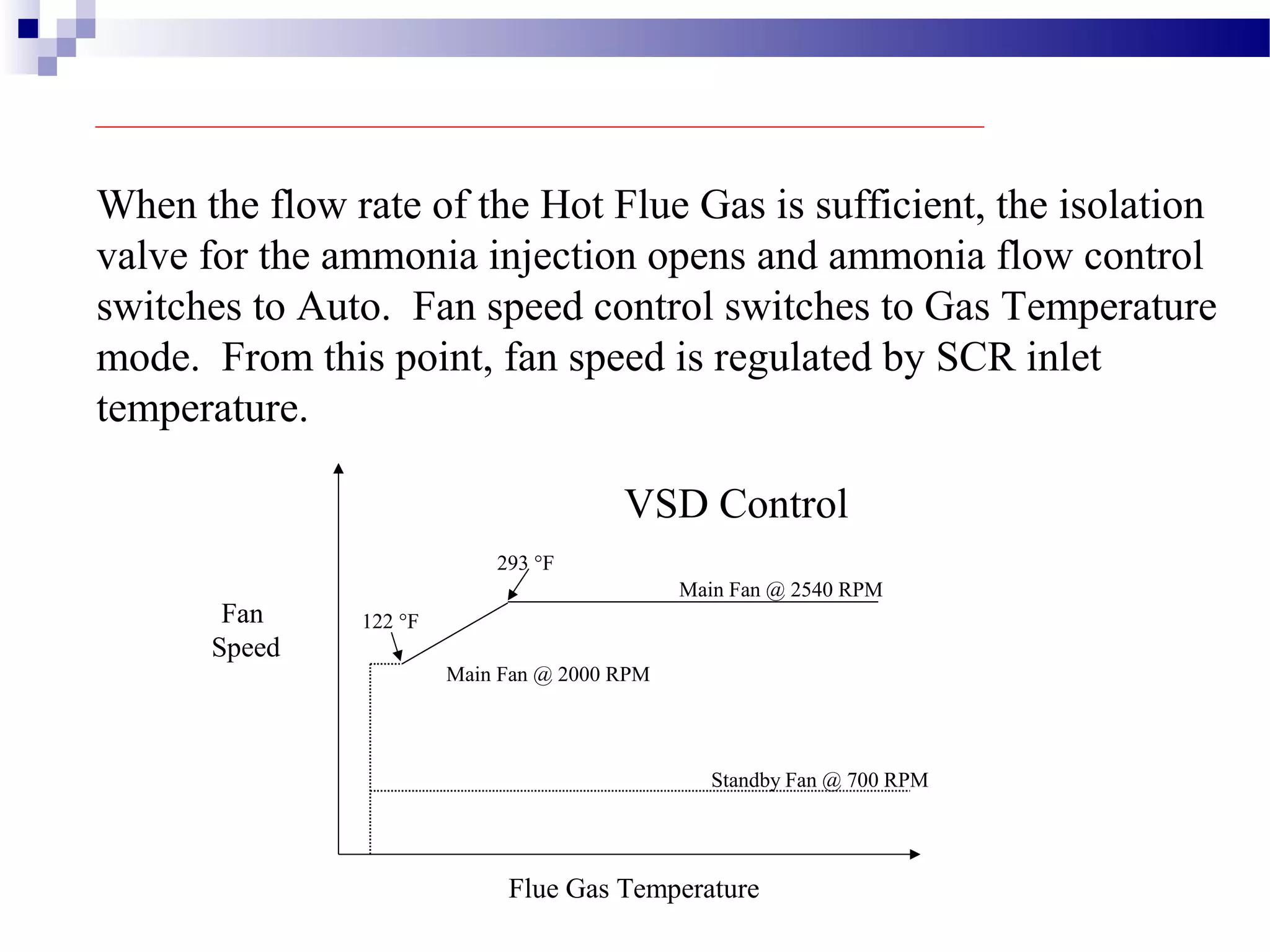 When the flow rate of the Hot Flue Gas is sufficient, the isolation
valve for the ammonia injection opens and ammonia flow control
switches to Auto. Fan speed control switches to Gas Temperature
mode. From this point, fan speed is regulated by SCR inlet
temperature.
Flue Gas Temperature
Fan
Speed
Standby Fan @ 700 RPM
Main Fan @ 2540 RPM
Main Fan @ 2000 RPM
293 °F
122 °F
VSD Control
 