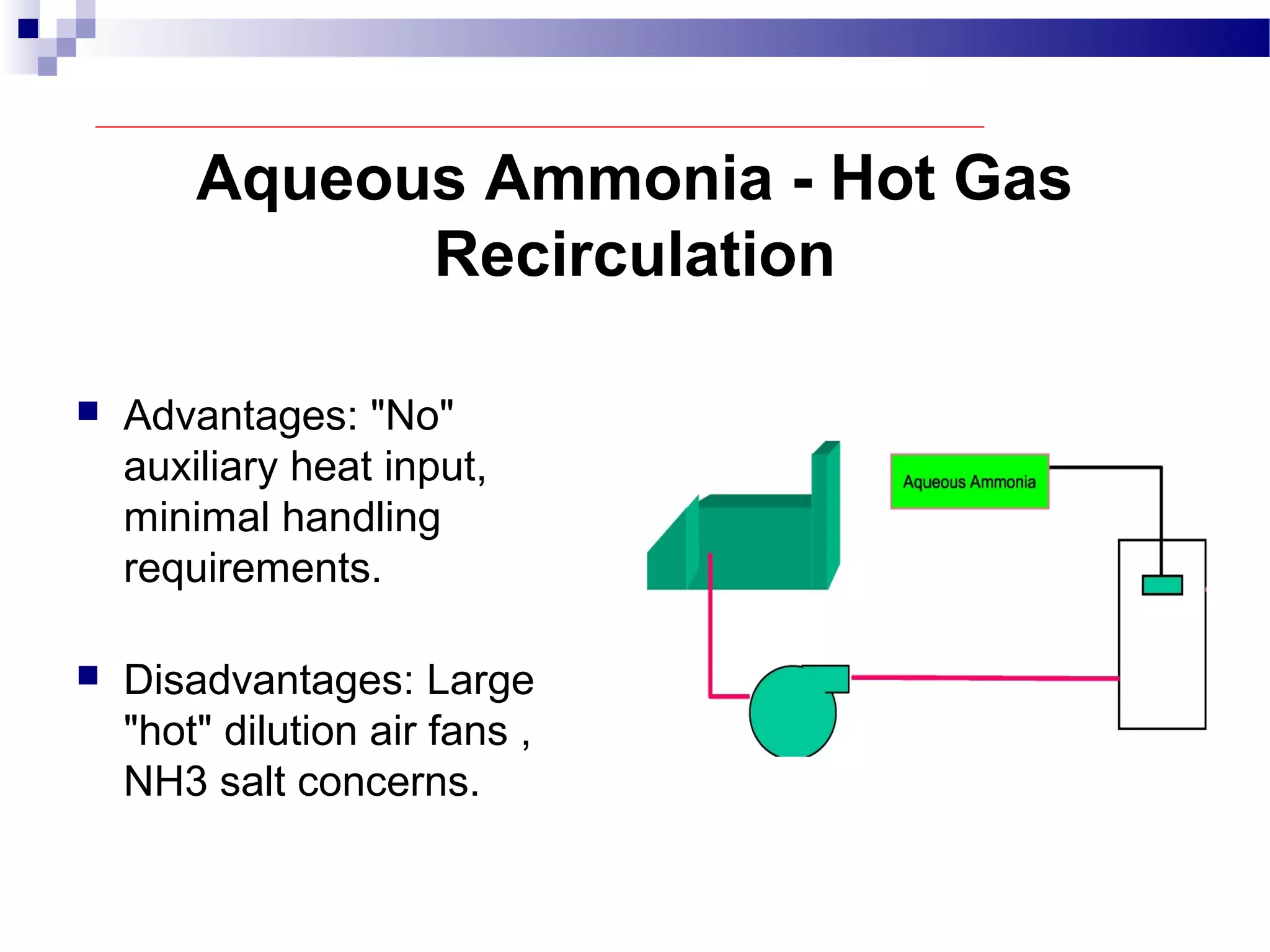 Aqueous Ammonia - Hot Gas
Recirculation
 Advantages: "No"
auxiliary heat input,
minimal handling
requirements.
 Disadvantages: Large
"hot" dilution air fans ,
NH3 salt concerns.
 