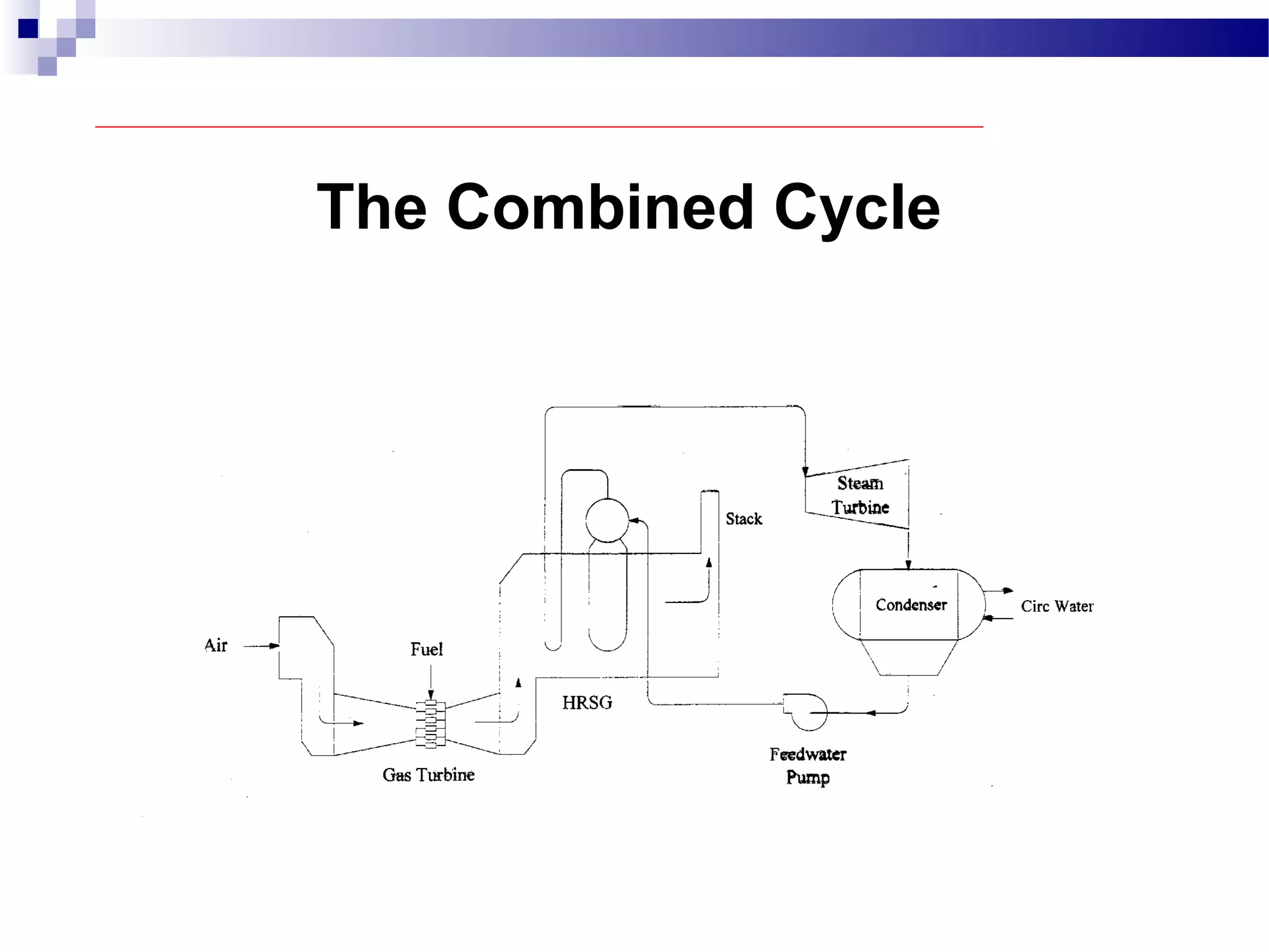 The Combined Cycle
 