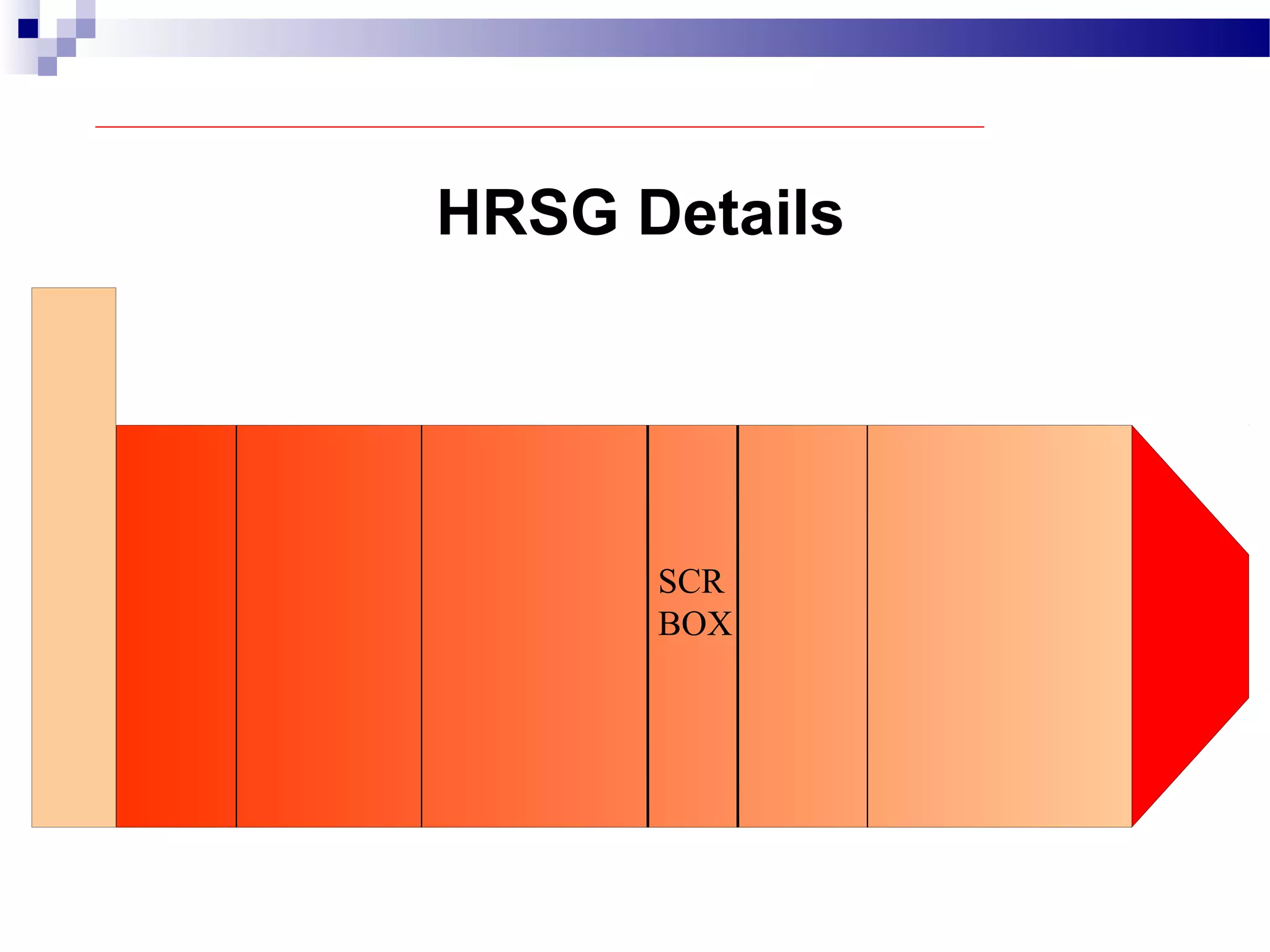 HRSG Details
SCR
BOX
 
