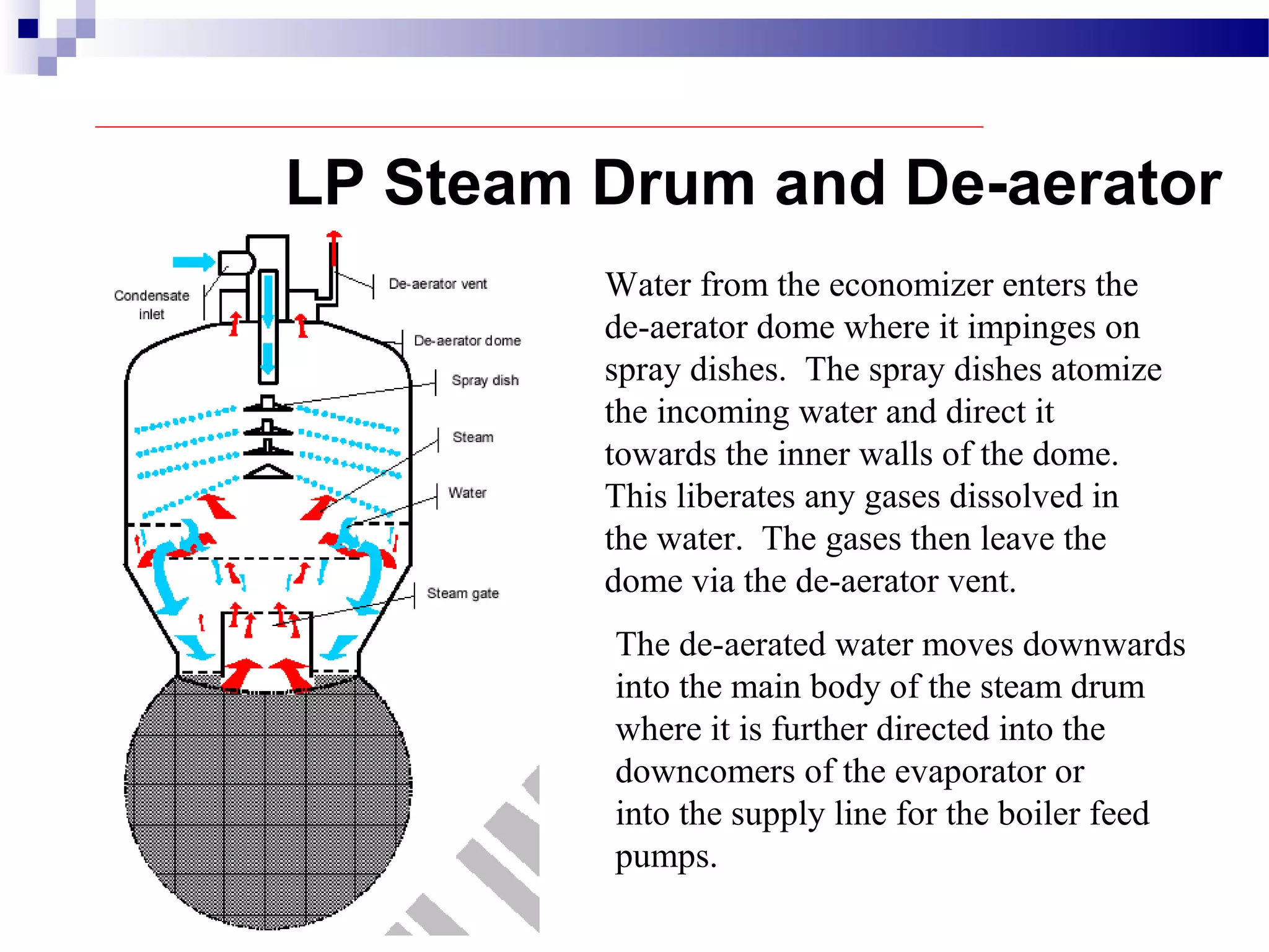 Water from the economizer enters the
de-aerator dome where it impinges on
spray dishes. The spray dishes atomize
the incoming water and direct it
towards the inner walls of the dome.
This liberates any gases dissolved in
the water. The gases then leave the
dome via the de-aerator vent.
The de-aerated water moves downwards
into the main body of the steam drum
where it is further directed into the
downcomers of the evaporator or
into the supply line for the boiler feed
pumps.
LP Steam Drum and De-aerator
 