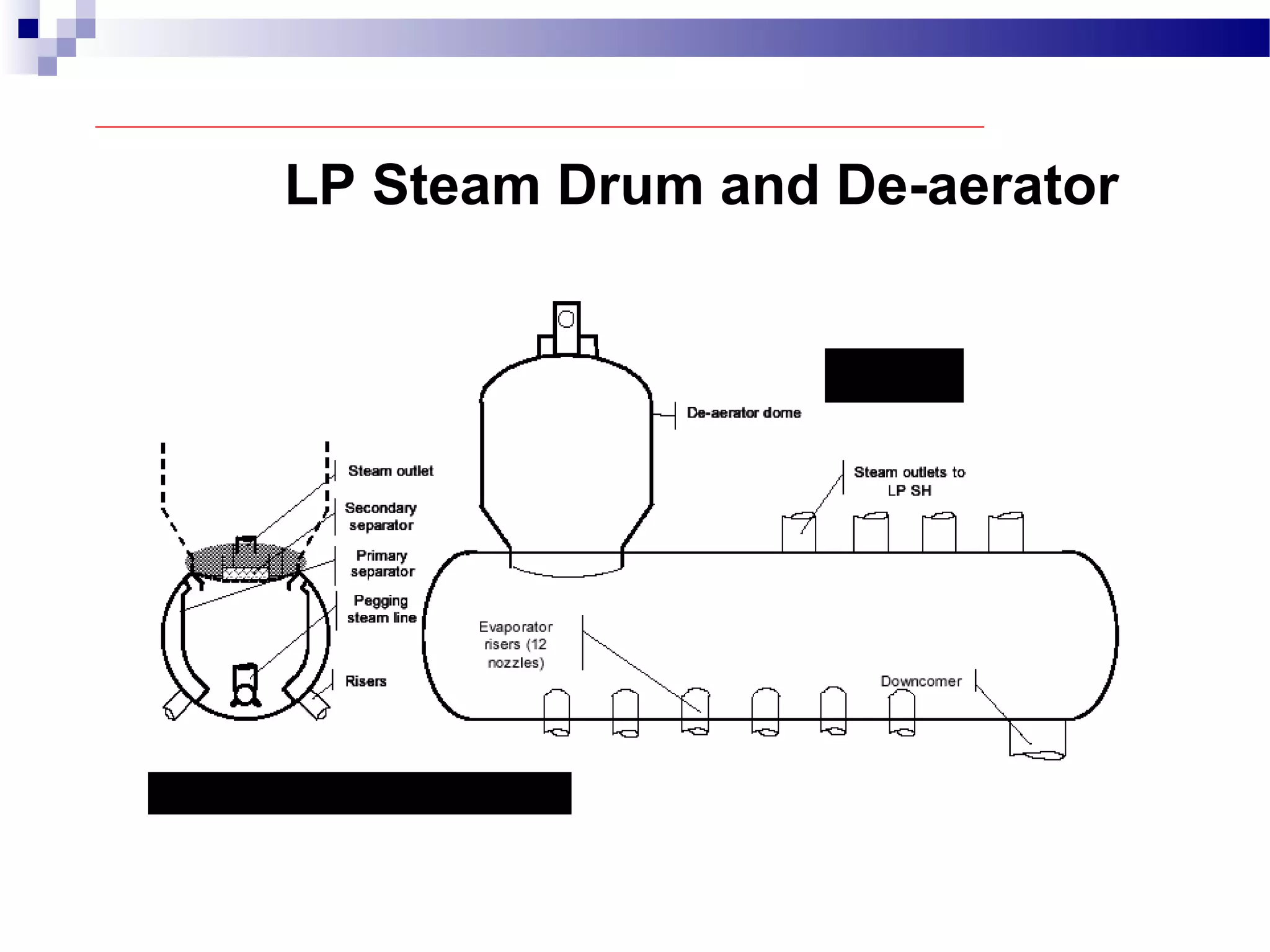 LP Steam Drum and De-aerator
 