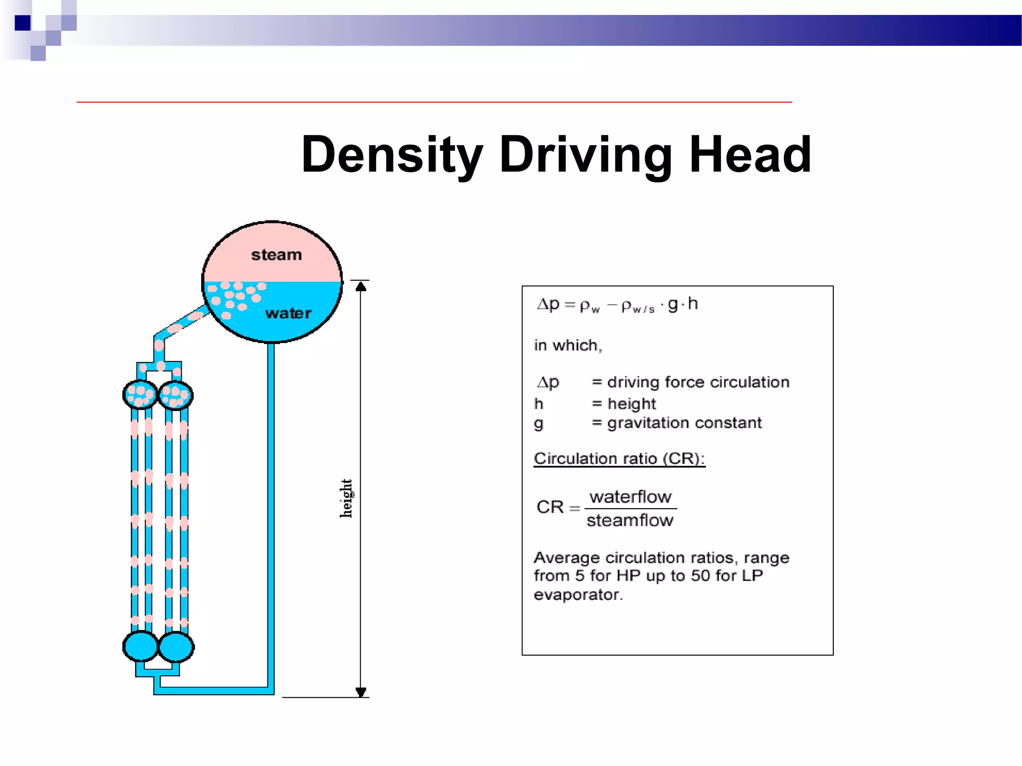 Density Driving Head
 