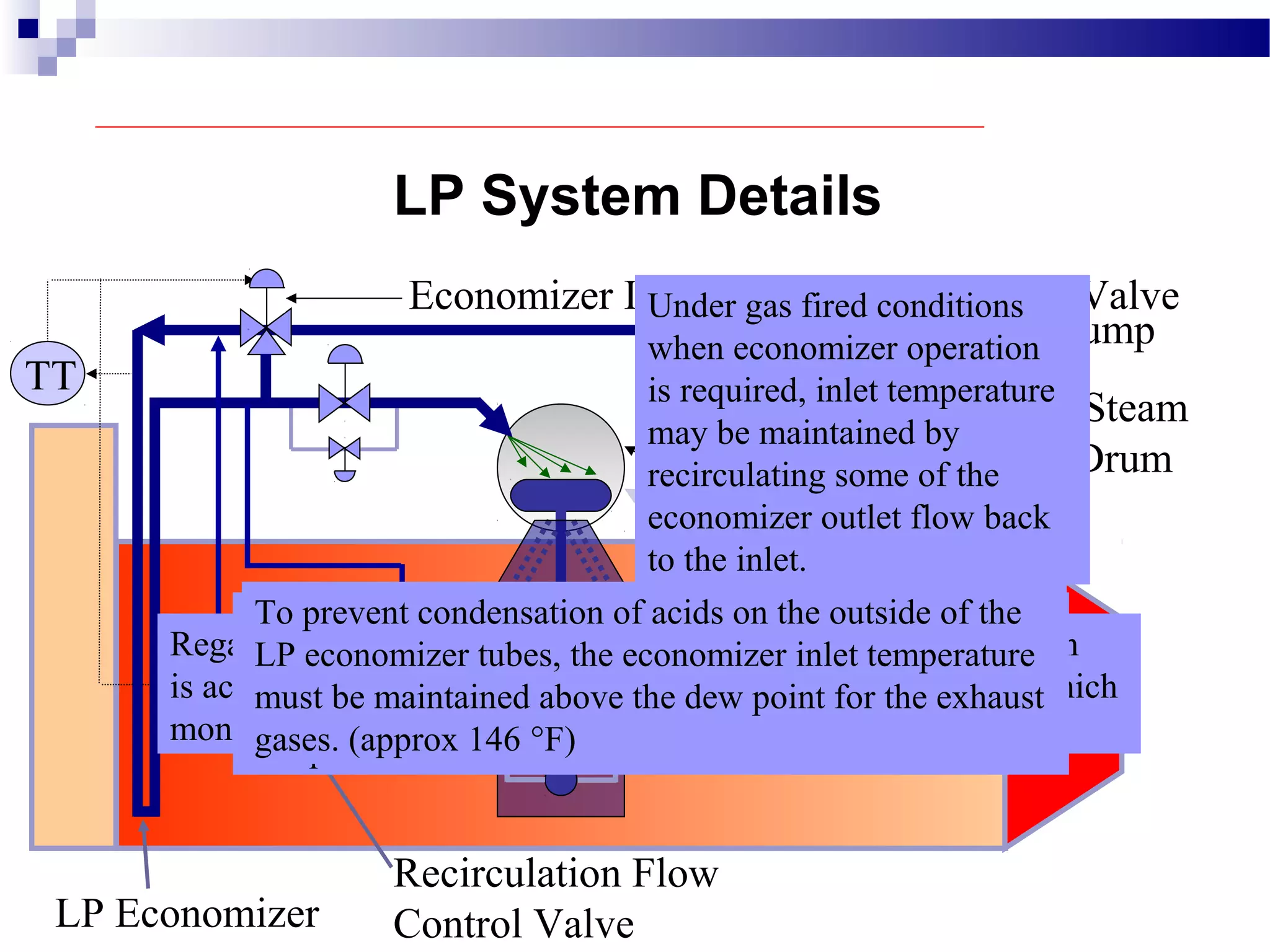 LP Drum
TT
Condensate Pump
Economizer Inlet Temperature Control Valve
Pegging Steam
from IP Drum
LP Economizer
Recirculation Flow
Control Valve
Under gas fired conditions
when economizer operation
is required, inlet temperature
may be maintained by
recirculating some of the
economizer outlet flow back
to the inlet.
LP System Details
Economizer
Recirculation Pump
Regardless of which means is used, the required valve operation
is accomplished by an automatic temperature control system which
monitors and controls economizer inlet temperature.
When the inlet temperature is low, such as during
startup, some or all of the feed flow is bypassed around
the LP economizer using the Economizer Inlet
Temperature Control Valve.
When oil is used as the fuel and the economizer is
bypassed, drum temperature can be maintained by
admitting pegging steam from the IP steam drum.
To prevent condensation of acids on the outside of the
LP economizer tubes, the economizer inlet temperature
must be maintained above the dew point for the exhaust
gases. (approx 146 °F)
 