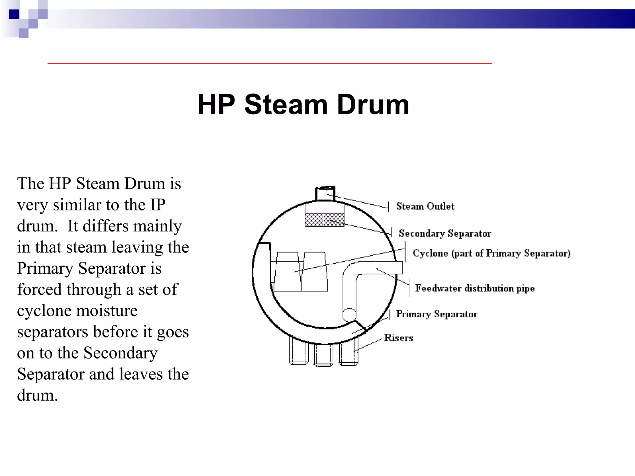 The HP Steam Drum is
very similar to the IP
drum. It differs mainly
in that steam leaving the
Primary Separator is
forced through a set of
cyclone moisture
separators before it goes
on to the Secondary
Separator and leaves the
drum.
HP Steam Drum
 