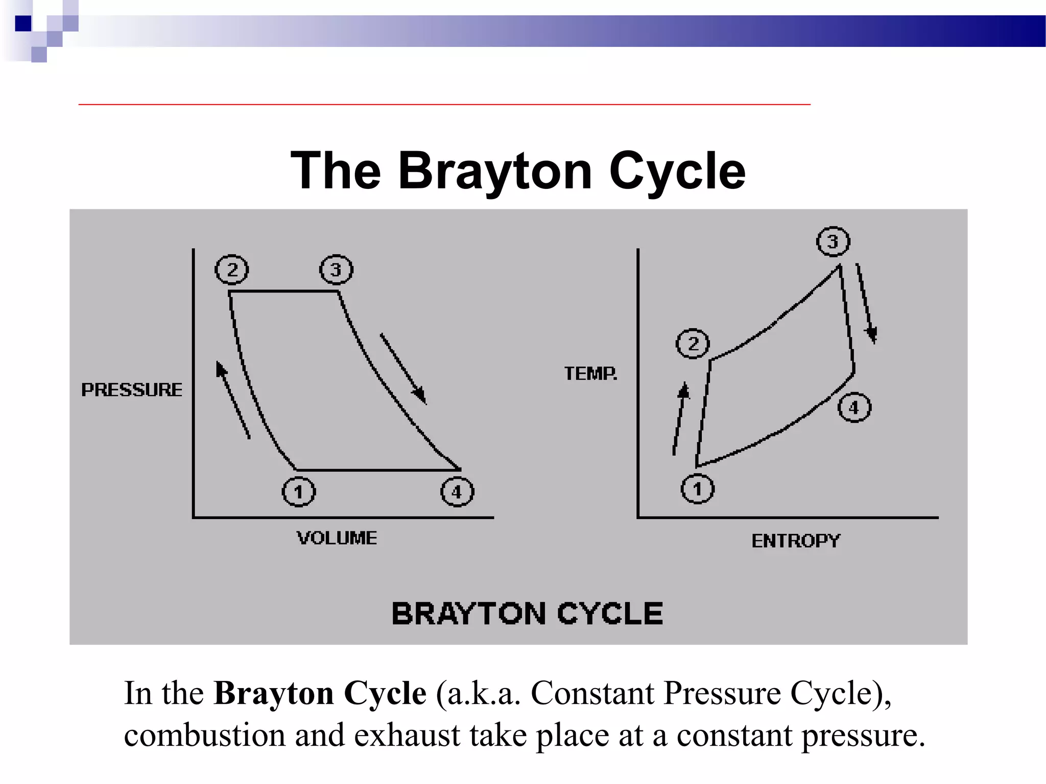The Brayton Cycle
In the Brayton Cycle (a.k.a. Constant Pressure Cycle),
combustion and exhaust take place at a constant pressure.
 