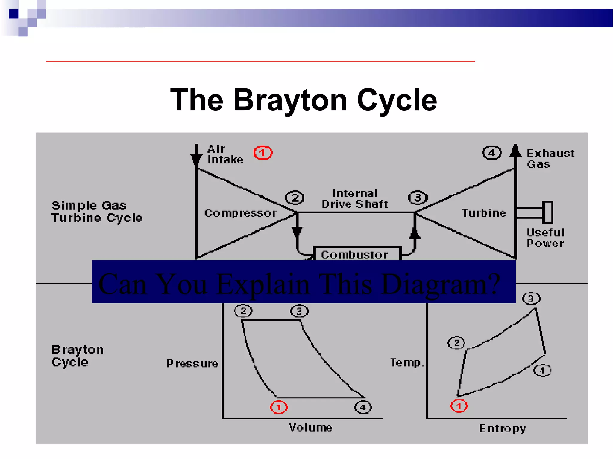The Brayton Cycle
Can You Explain This Diagram?
 