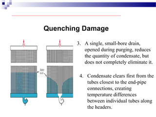 4. Condensate clears first from the
tubes closest to the end-pipe
connections, creating
temperature differences
between individual tubes along
the headers.
3. A single, small-bore drain,
opened during purging, reduces
the quantity of condensate, but
does not completely eliminate it.
Quenching Damage
 