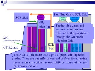 Stack
SCR
Box
HP
Steam
Drum
LP Steam
Drum and
De-aerator
IP
Steam
Drum
LPEcon#1
LPEcon#2
IPEcon
LPEcon#2
LPEcon#2
LPEvap#1
IPEvap#1
LPEvap#3
LPEvap#2
HPEvap#2
HPEcon#2
HPEcon#1
IPEvap#1
HPEcon#3
HPEcon#4
HPEcon#4
HPEcon#3
HPSuperheater#5
IPSuperheater
HPEvap#1
HPEvap#1
HPEvap#1
HPSuperheater#4
HPSuperheater#3
HPSuperheater#2
HPSuperheater#1
Reheater#1
Reheater#2
GT Exhaust
Gas Flow
AIG
(Ammonia Injection Grid)
NH3
Injection
Hot Flue Gas to SCR Skid
SCR Skid
The hot flue gases are
taken from the SCR Box
and fed to the SCR Skid
Ammonia (NH3) is mixed
with hot flue gases to ensure
complete evaporation and
then fed into an Ammonia
Injection Grid.
The SCR Skid provides the
components to mix the flue
gases with the Ammonia.
The hot flue gases and
gaseous ammonia are
returned to the gas stream
through the Ammonia
Injection Grid.
The AIG is little more than a grid of pipes with injection
holes. There are butterfly valves and orifices for adjusting
the ammonia injection rate over different zones of the gas
path cross-section.
 