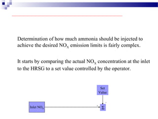 Inlet NOX
Set
Value
Σ
_
+
Determination of how much ammonia should be injected to
achieve the desired NOX emission limits is fairly complex.
It starts by comparing the actual NOX concentration at the inlet
to the HRSG to a set value controlled by the operator.
 