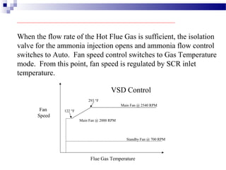 When the flow rate of the Hot Flue Gas is sufficient, the isolation
valve for the ammonia injection opens and ammonia flow control
switches to Auto. Fan speed control switches to Gas Temperature
mode. From this point, fan speed is regulated by SCR inlet
temperature.
Flue Gas Temperature
Fan
Speed
Standby Fan @ 700 RPM
Main Fan @ 2540 RPM
Main Fan @ 2000 RPM
293 °F
122 °F
VSD Control
 