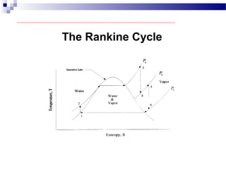 The Rankine Cycle
 