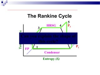 P3
P1
Turbine
FP
HRSG
Condenser
Temperature
Entropy (S)
1
2
3
P2
4
5
6 7
8
Can you explain the shape of
this cycle?
The Rankine Cycle
 