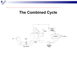 The Combined Cycle
 