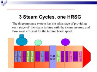 The three pressure system has the advantage of providing
each stage of the steam turbine with the steam pressure and
flow most efficient for the turbine blade speed.
3 Steam Cycles, one HRSG
SCR
BOX
 