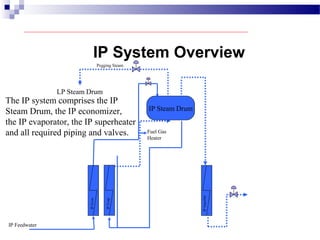 IP System Overview
IPSuperhtr
The IP system comprises the IP
Steam Drum, the IP economizer,
the IP evaporator, the IP superheater
and all required piping and valves.
IP Feedwater
Pegging Steam
Fuel Gas
Heater
LP Steam Drum
IP Steam Drum
IPEcon
IPEvap
 