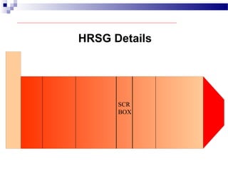 HRSG Details
SCR
BOX
 