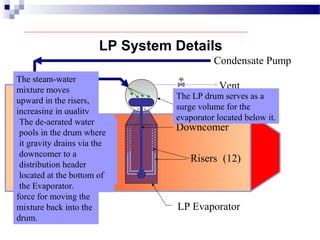 LP System Details
LP Economizer
Condensate Pump
LP Evaporator
Downcomer
Risers (12)
Vent
The steam-water
mixture moves
upward in the risers,
increasing in quality
as it goes. The
density difference
between the water in
the downcomer and
the steam/water
mixture in the risers
provides the driving
force for moving the
mixture back into the
drum.
The water picks up heat as
it moves thru the
evaporator until it reaches
saturation temperature. It
flashes to steam in the riser
sections.
The de-aerated water
pools in the drum where
it gravity drains via the
downcomer to a
distribution header
located at the bottom of
the Evaporator.
The LP drum serves as a
surge volume for the
evaporator located below it.
 
