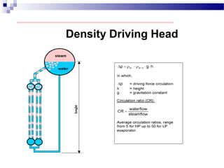 Density Driving Head
 