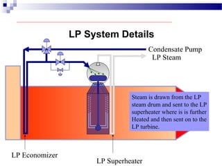 Condensate Pump
LP Economizer
LP Superheater
Steam is drawn from the LP
steam drum and sent to the LP
superheater where is is further
Heated and then sent on to the
LP turbine.
LP Steam
LP System Details
 