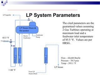 LP System Parameters
LP Steam Drum &
De-aerator
LPEcon1&2
LPEvap
LPSuperhtr
LP Superhtr
Feedwater
Pump
Recirc
Feedwater
Condensate
LP Steam
From LP
Steam Drum
The cited parameters are the
guaranteed values assuming
2 Gas Turbines operating at
maximum load and a
feedwater inlet temperature
of 85.5 °F. Values are per
HRSG.
85.5 °F
>140 °F
Flow – 64,648 lbm/hr
Pressure – 58.5 psia
Temp – 593.1 °F
 