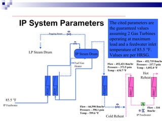 IP System Parameters
Cold Reheat
Hot
Reheat
Reheat1
Reheat2
IP Feedwater
A
IP Steam Drum
IPEcon
IPEvap
IPSuperhtr
IP Feedwater
Pegging Steam
Fuel Gas
Heater
LP Steam Drum
The cited parameters are
the guaranteed values
assuming 2 Gas Turbines
operating at maximum
load and a feedwater inlet
temperature of 85.5 °F.
Values are per HRSG.
Flow – 452,421 lbm/hr
Pressure – 373.5 psia
Temp – 634.7 °F
85.5 °F
Flow – 66,598 lbm/hr
Pressure – 390.1 psia
Temp – 599.6 °F
Flow – 452,735 lbm/hr
Pressure – 337.7 psia
Temp – 1,052.0 °F
Flow – 310
lbm/hr
 