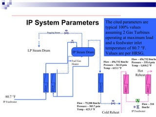 IP System Parameters
Cold Reheat
Hot
Reheat
Reheat1
Reheat2
IP Feedwater
A
IP Steam Drum
IPEcon
IPEvap
IPSuperhtr
IP Feedwater
Pegging Steam
Fuel Gas
Heater
LP Steam Drum
The cited parameters are
typical 100% values
assuming 2 Gas Turbines
operating at maximum load
and a feedwater inlet
temperature of 80.7 °F.
Values are per HRSG.
Flow – 456,732 lbm/hr
Pressure – 361.8 psia
Temp – 613.1 °F
80.7 °F
Flow – 75,208 lbm/hr
Pressure – 383.7 psia
Temp – 623.3 °F
Flow – 456,732 lbm/hr
Pressure – 335.4 psia
Temp – 1,010.2 °F
Flow – 310
lbm/hr
 