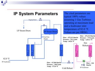 IP System Parameters
Cold Reheat
Hot
Reheat
Reheat1
Reheat2
IP Feedwater
A
IP Steam Drum
IPEcon
IPEvap
IPSuperhtr
IP Feedwater
Pegging Steam
Fuel Gas
Heater
LP Steam Drum
The cited parameters are
typical 100% values
assuming 1 Gas Turbines
operating at maximum load
and a feedwater inlet
temperature of 82.0 °F.
Values are per HRSG.
Flow – 472,313 lbm/hr
Pressure – 221.2 psia
Temp – 642.6 °F
82.0 °F
Flow – 67,560 lbm/hr
Pressure – 248.3 psia
Temp – 571.0 °F
Flow – 472,313 lbm/hr
Pressure – 173.6 psia
Temp – 1,013.1 °F
Flow – 310
lbm/hr
 