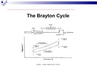 The Brayton Cycle
 