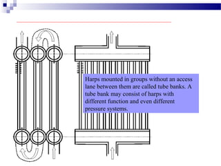 The heat exchangers are actually mounted in
assemblies called “harps” or racks.
A module harp consists of a top and bottom
header with up to three rows of tubes
between them.
Harps are placed against each other to
minimize bypass flow of exhaust gases.
Harps mounted in groups without an access
lane between them are called tube banks. A
tube bank may consist of harps with
different function and even different
pressure systems.
 
