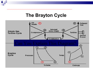 The Brayton Cycle
Can You Explain This Diagram?
 