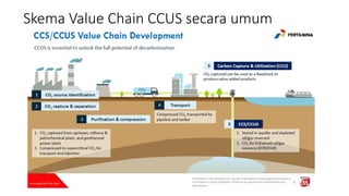 Basic CCUS.pptx
