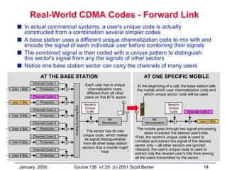 Basic cdma for 2 g and 3g | PDF