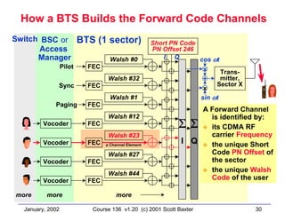 Basic cdma for 2 g and 3g | PDF